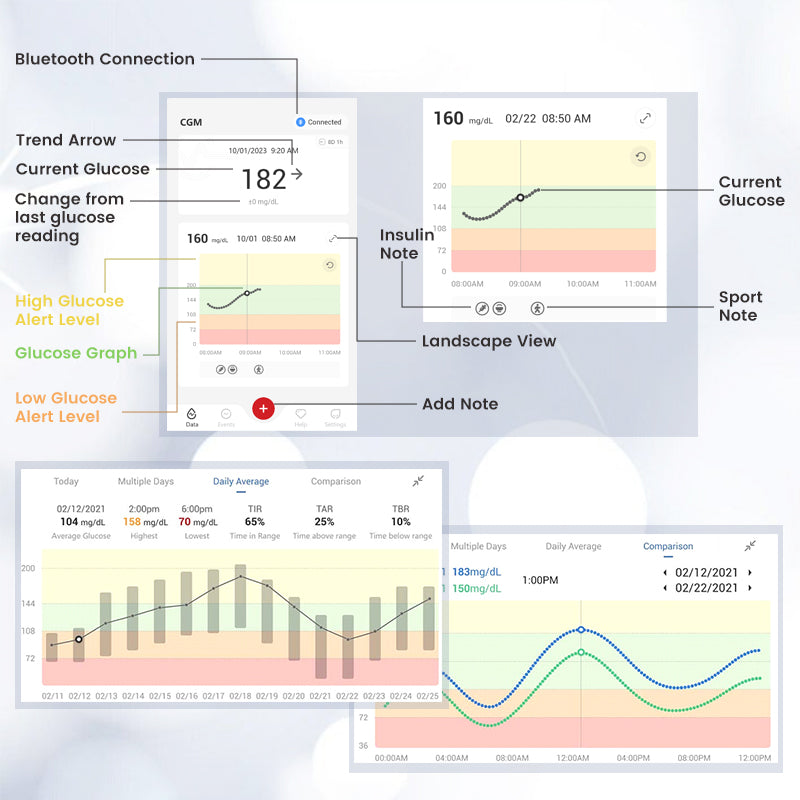 iCare Continuous Glucose Monitoring