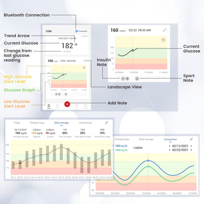 iCare Continuous Glucose Monitoring