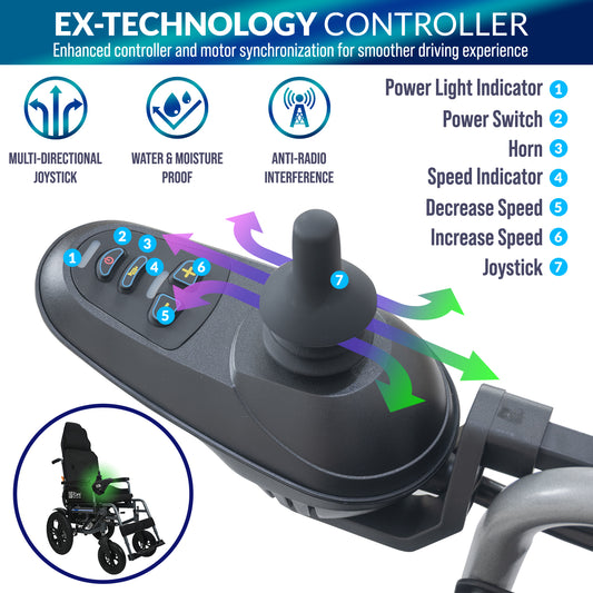 iCare® E310 Pro New Model Electric Wheelchair HEAVY DUTY (110kg Load Limit, 50kg Wheelchair Weight)