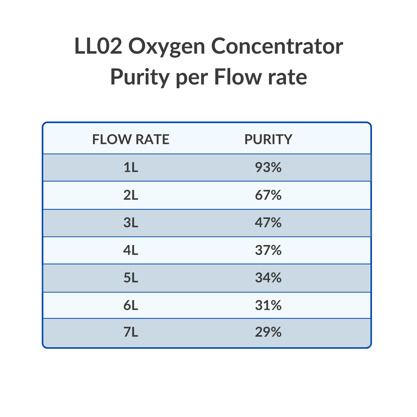 iCare LL02 Oxygen Concentrator 93% Purity