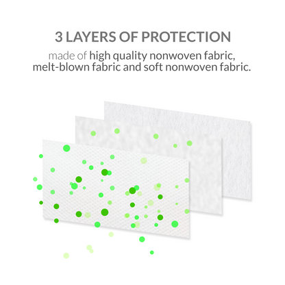 iCare® REF287 Disposable Face Mask ( Type II For Medical Use) 2 Boxes(100pcs) with Comfortable Elastic Earloop and Embedded Nose Clip Design, 3ply Breathable Melt-Blown and Non-Woven Fabric for Home, Office and Outdoor
