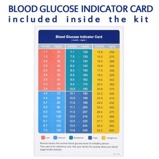 iCare® Safe Accu Blood Glucose Meter COMPLETE SET meter with strips and lancets