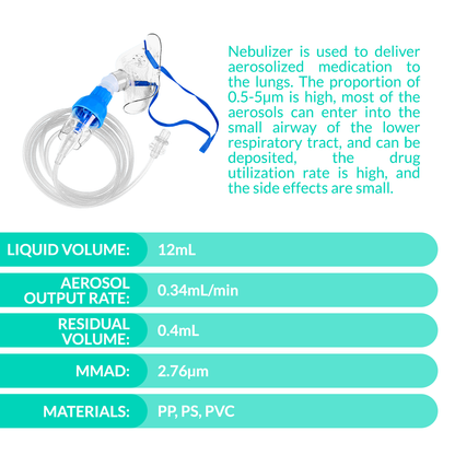 iCare® NM06-001 (12ml) Nebulizer Kit with Adult Aerosol Mask, 2.1m Oxygen Tube