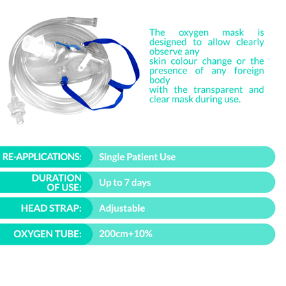 iCare® NM01-001 Oxygen Mask for Adult 200cm Oxygen Tube
